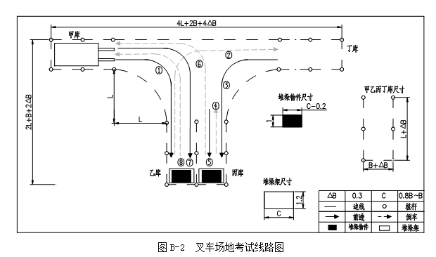 叉车场地考试线路如  b-2所示.